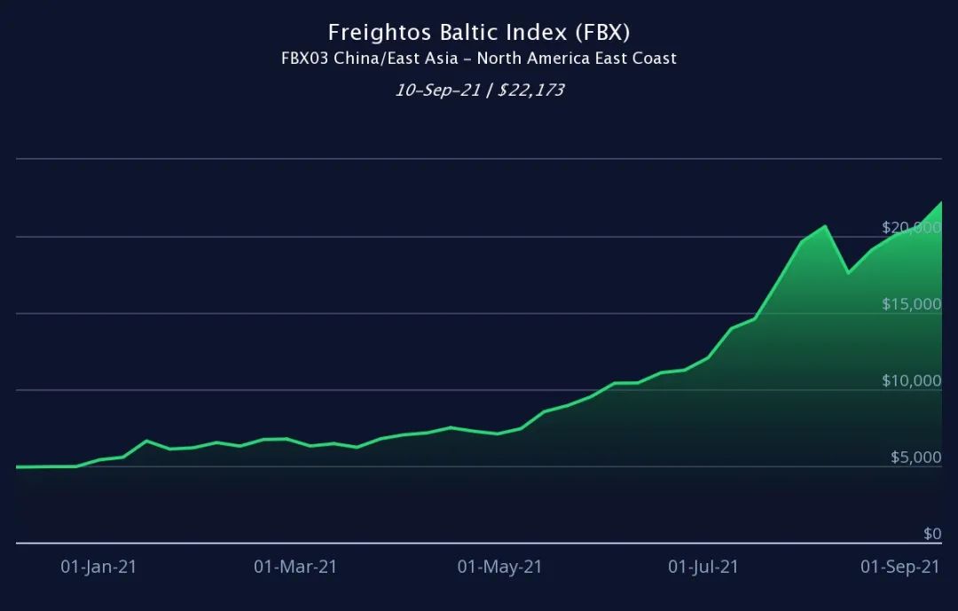 又一巨頭征收亞洲至地中海PSS-2000美元，說(shuō)好的暫停運(yùn)價(jià)上調(diào)呢？？？