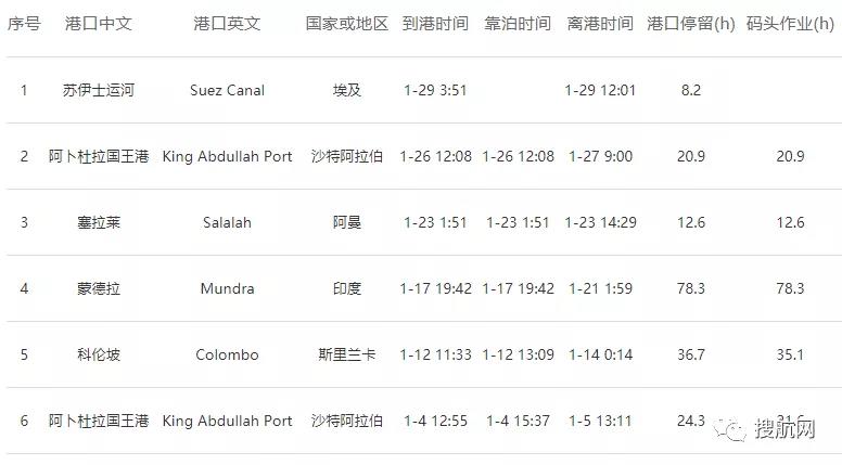 事故丨MSC一艘大型集裝箱突發(fā)機(jī)械故障，航向被迫改變